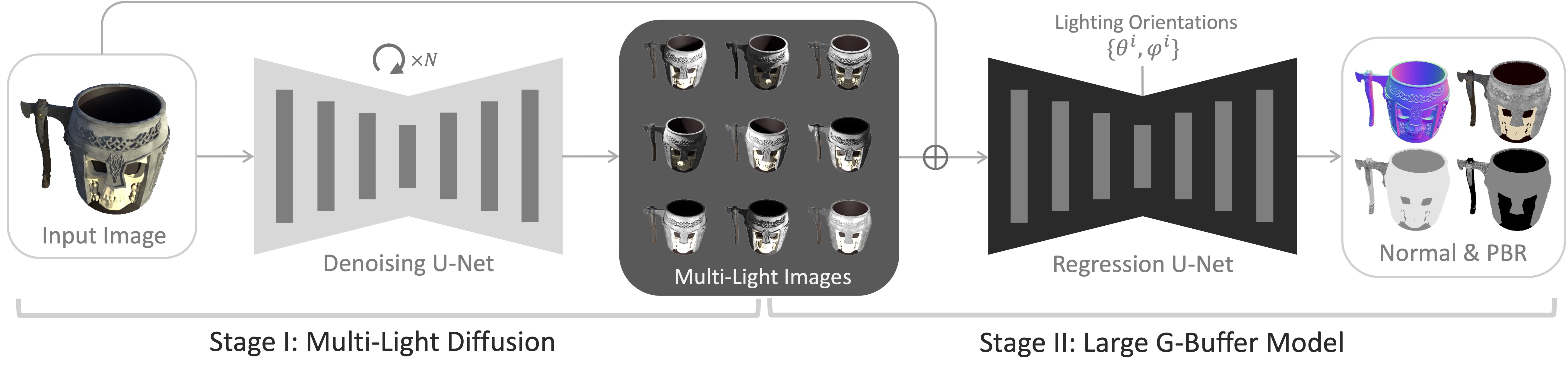 Method Overview